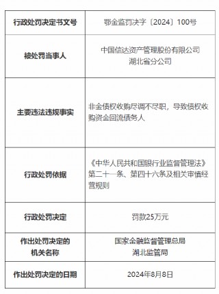 中国信达资产管理公司湖北分公司被罚25万元：非金债权收购尽调不尽职