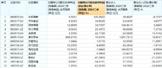 沪指收复3300点！成份股业绩亮眼，食品ETF（515710）涨2.22%！龙头房企全线飘红，地产ETF放量拉升超2%！