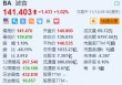 波音涨超1% 计划在全球裁员1.7万个岗位