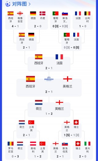 2016欧洲杯意大利vs德国(2016年欧洲杯德国vs意大利谁赢了)