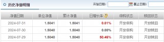 这只基金单日暴涨50%，成立刚满3个月份额或仅剩10多万