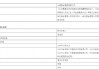 长城基金高管变更：新任刘沛为首席信息官 新任崔金宝为财务负责人