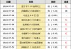 欧预赛比分赛果(欧预赛赛程2021)