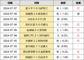 欧预赛比分赛果(欧预赛赛程2021)