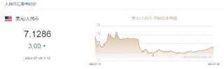 人民币中间价报7.1286，上调3点