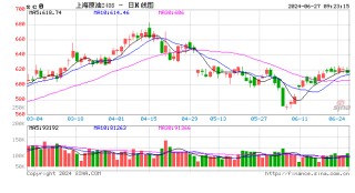 生意社：周期内原油走高 成品油零售价将上调