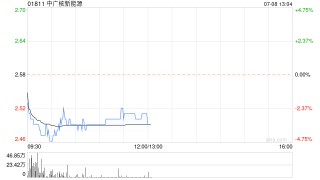 中广核新能源上半年累计完成发电量9660.4吉瓦时 同比减少4.7%