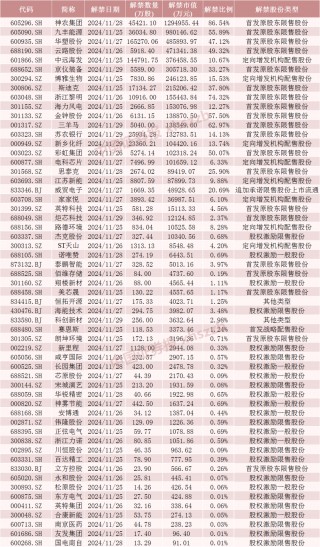 神农集团，下周解禁市值近130亿元