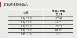 “抄底”资金，出手了！