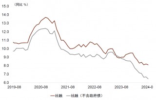 中金点评8月金融数据：内生融资减速，财政扩张待落地