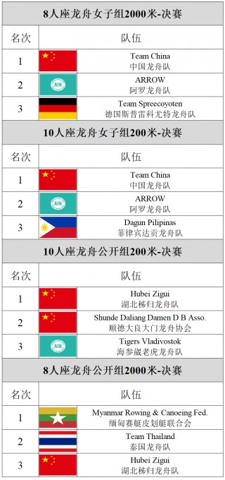 2010世界杯战绩表(2010世界杯完整赛程及结果记录)