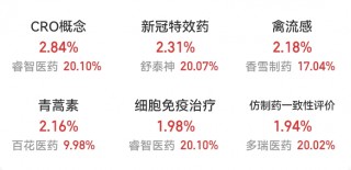 创新药再获政策红利，多只医药股被盯上！重回基金第一大重仓股，“宁王”累计回购超27亿元，年内回购TOP10出炉