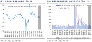 信达策略：只是库存周期初期的反复