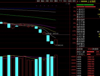 A股证券板块震荡拉升(a股证券板块震荡拉升的原因)