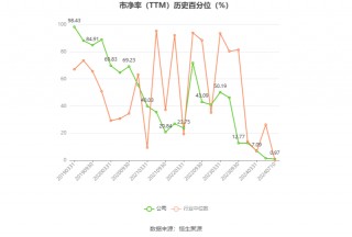 特力A：预计2024年上半年净利同比增长37.43%-77.84%