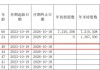 拓普集团上半年净利增三成，“75后”CEO王斌年薪300万约为副总一半