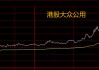 万亿利好来袭，如何跟上“大胆资本”的布局？