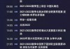 关于2022年世界杯官方直播平台的信息