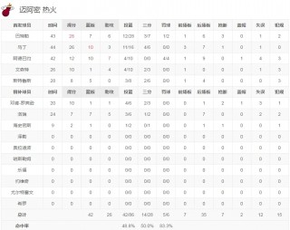 热火对凯尔特人比分(热火 vs 凯尔特人)