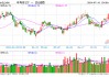 半导体ETF（512480）涨0.67%，成交额15亿位居行业ETF第一名，机构称国产替代叠加景气复苏，半导体迎机遇期