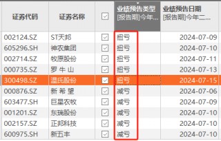 猪周期反转？又一千亿巨头最新公布