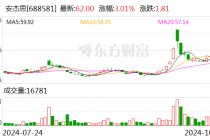 安杰思：前三季度净利润同比增长37.91%