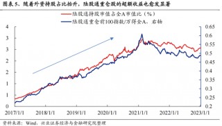 兴证策略：今年是增量市场，但并非雨露均沾