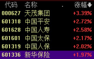 A股罕见！大资金出手 市场再现“以大为美”