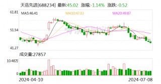 天岳先进：拟定增募资不超3亿元 用于提升碳化硅衬底制备技术