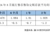 降息高峰期 存款利率进入“1”时代