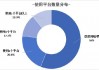 哈啰打车发布司机生态报告：司机认证规模年涨35%