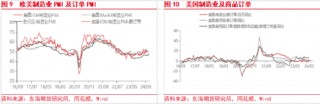 东海期货：欧美经济增长加快，国内地产政策刺激加强