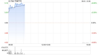 中国中车早盘涨超5% 公司6月至7月签订459.9亿元合同