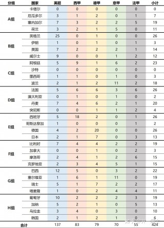 卡塔尔世界杯32支球队名单(2022卡塔尔世界杯几支球队)