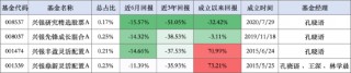 兴银基金被爆料“不调研”“爱踩雷”？旗下四只基金同时踩雷普利制药，基金经理皆为孔晓语