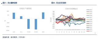 【粕类半年报】粕类市场驱动有限 交易主线或为预期差