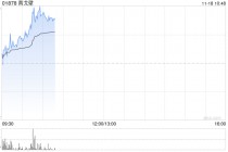 煤炭股早盘持续上扬 南戈壁涨逾17%中煤能源涨超4%