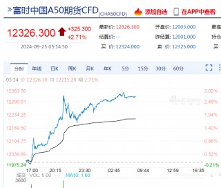 中国资产大涨！离岸人民币涨近500点，创16个月新高！美股收涨，英伟达涨近4%，市值一夜大增7953亿元