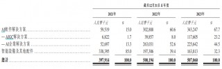 “AIGC第一股”上市2个月股价腰斩：出门问问最大客户流失、毛利率下滑 2023年净利润缩水超80%