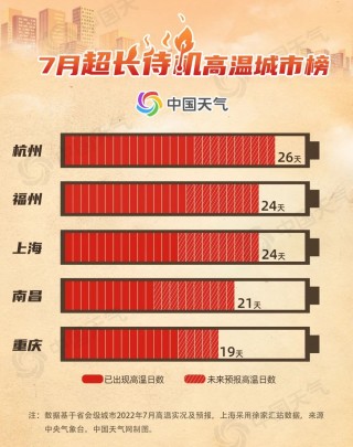 关于韩国电力需求连日突破历史极值的信息