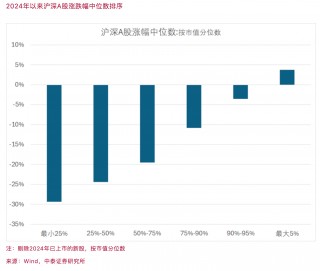 李迅雷：缓解“资产荒”和“资产慌”，取决于财政加杠杆力度和降息幅度