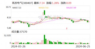 凯发电气：公司产品及服务成功参与了成都地铁4号线、9号线、17号线及19号线的项目建设