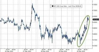 周三纽约黄金期货收跌0.5%的简单介绍