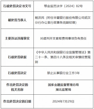 华夏银行武汉分行因虚列开支套取费用、贷款三查不到位被罚300万元 两名时任高管分别被禁业3年、10年