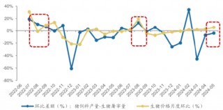 ETF日报：中证全指通信设备指数当前的市盈率（TTM）为29.08x，位于上市以来18.68%分位，关注通信ETF