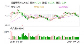 福耀玻璃美国工厂已复产 去年营收超55亿元 知情人士称福耀只是被调查对象之一