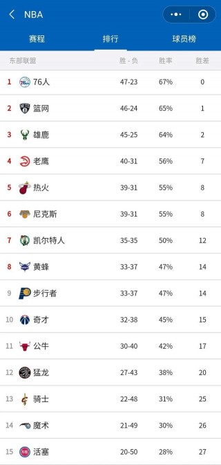 nba战绩排行榜(nba最新战绩排行榜)