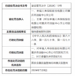 幸福人寿重庆分公司及旗下中心支公司被罚82万元：编制虚假财务资料