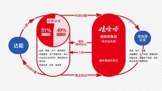 宗馥莉凭什么回宫？满手筹码、一点软肋