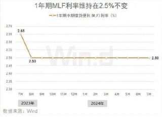 央行要“降息”支持楼市？重要信号出现了